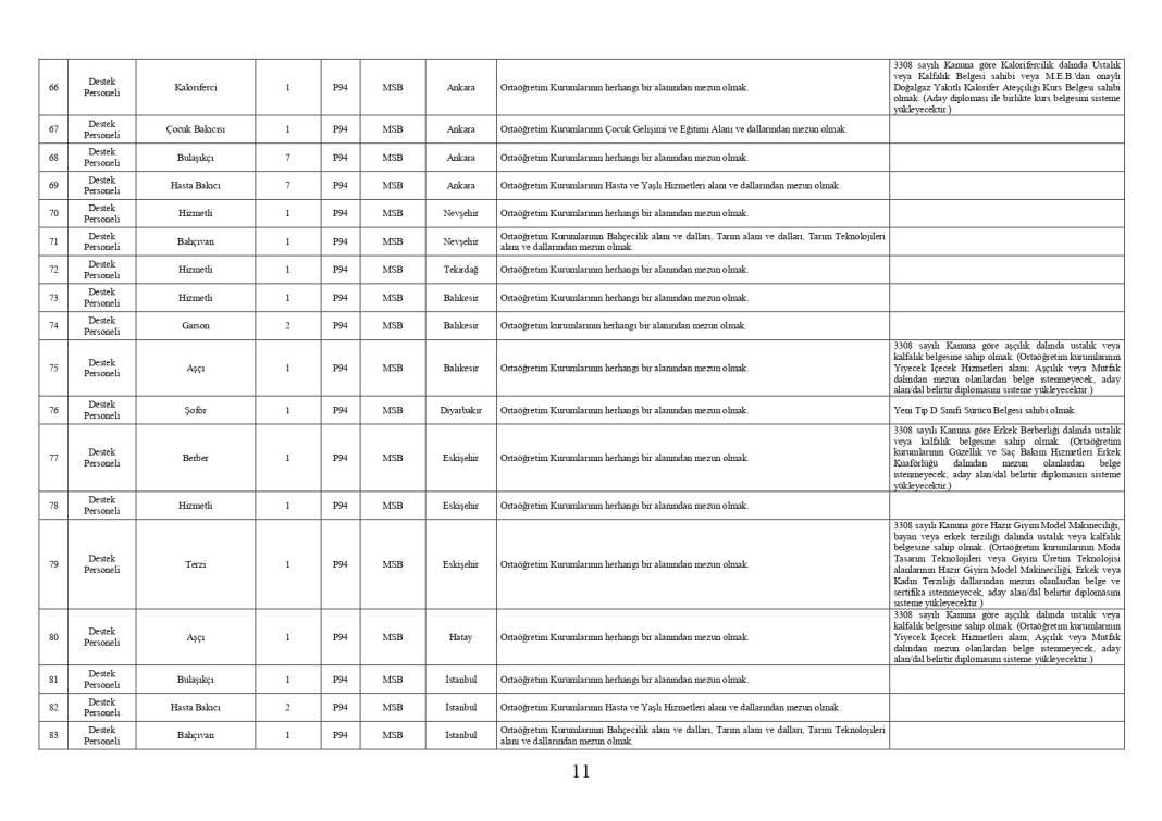 Milli Savunma Bakanlığı 1457 personel memur alımı PERTEM başvuru ekranı açıldı 34